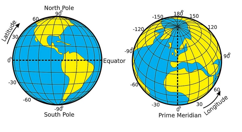 utm-to-lat-long-and-vise-versa